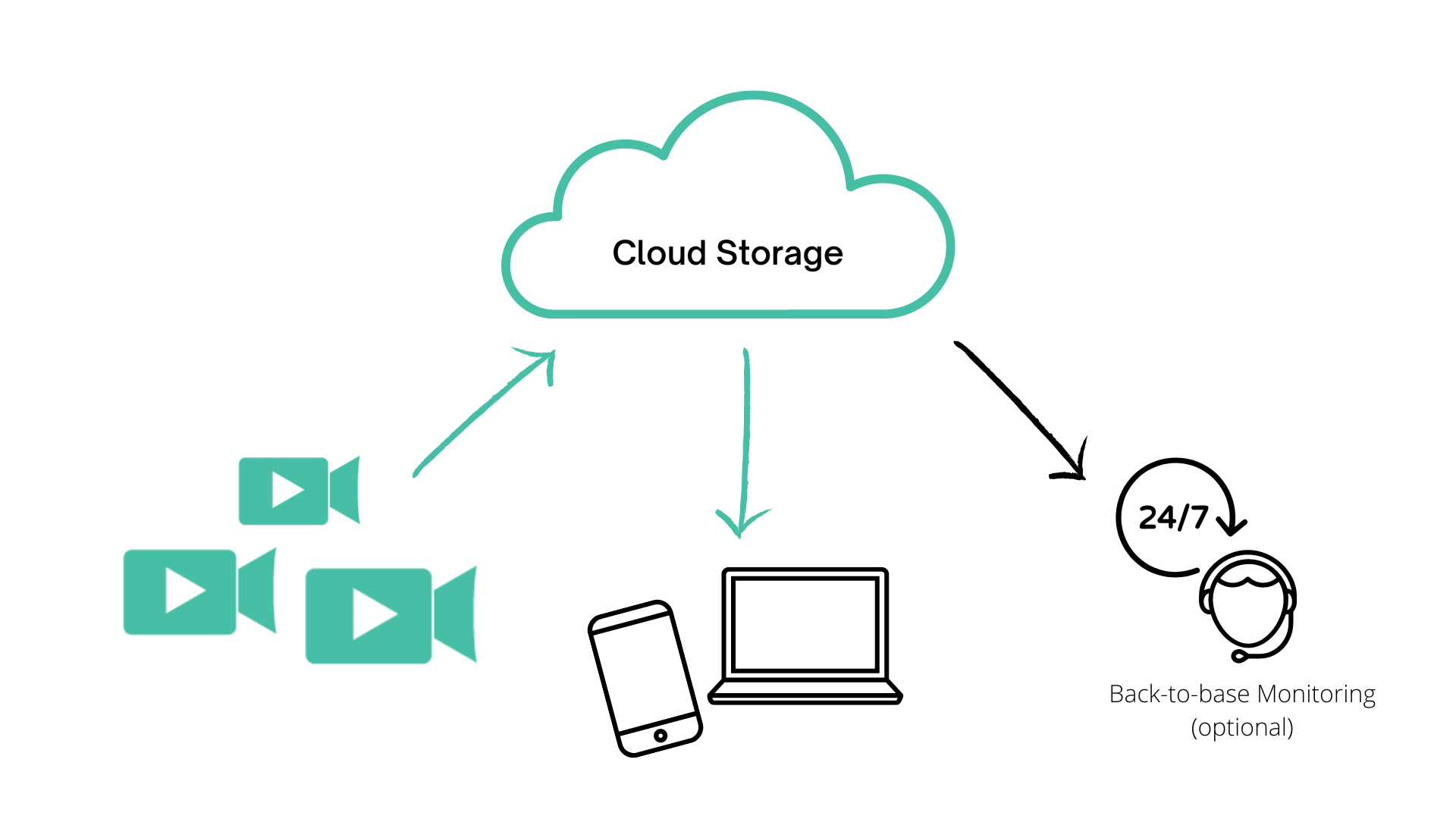 catchClip - simple diagram